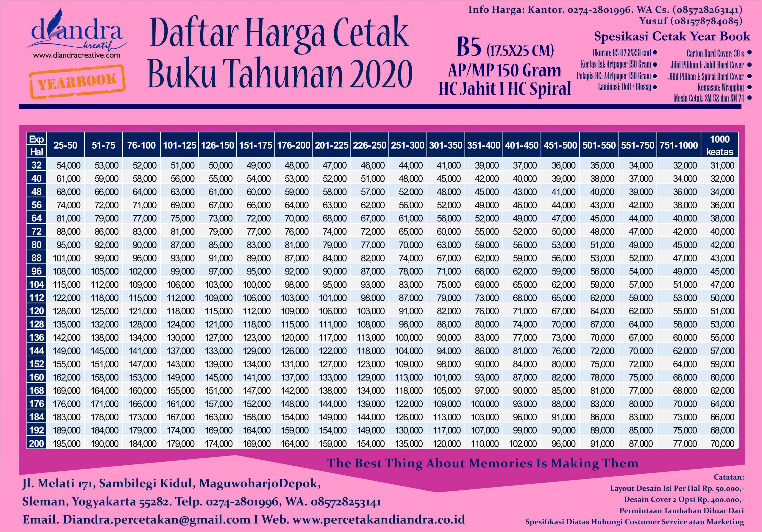 Detail Daftar Harga Cetak Buku Nomer 5