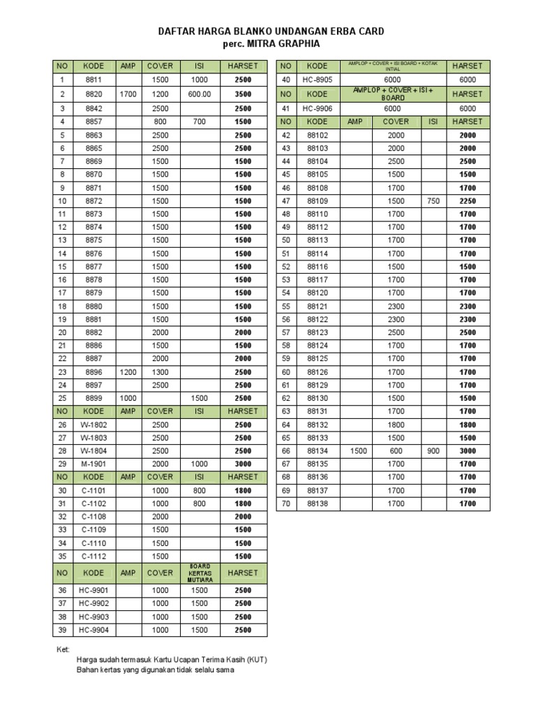 Detail Daftar Harga Undangan Erba 2020 Nomer 3