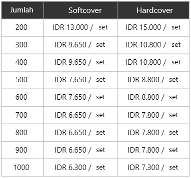 Daftar Harga Undangan Pernikahan - KibrisPDR