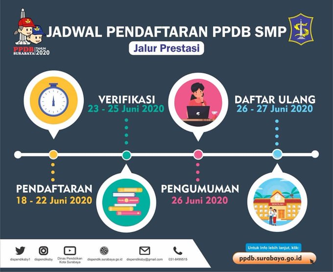 Detail Daftar Online Rumah Sakit Bdh Kendung Nomer 15