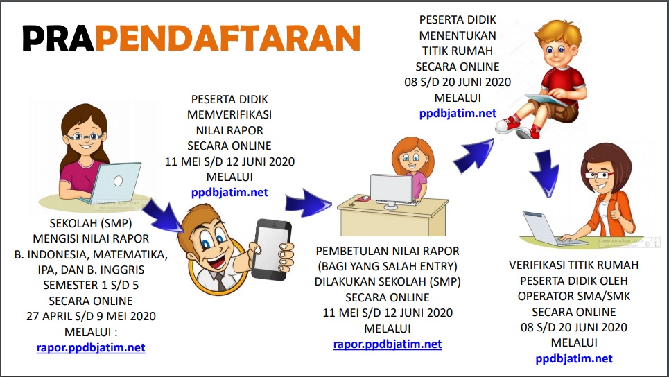 Detail Daftar Online Rumah Sakit Bdh Kendung Nomer 24