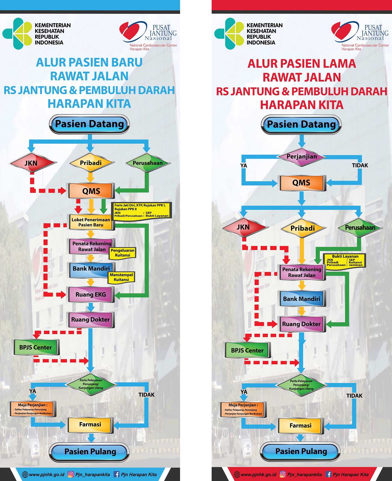 Detail Daftar Online Rumah Sakit Harapan Kita Nomer 15