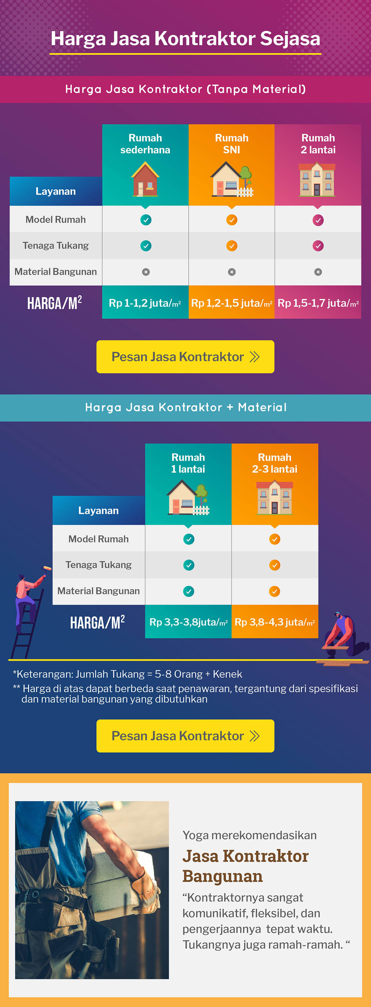 Detail Daftar Orang Cari Rumah Nomer 29