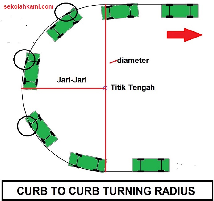 Detail Daftar Radius Putar Mobil Nomer 10