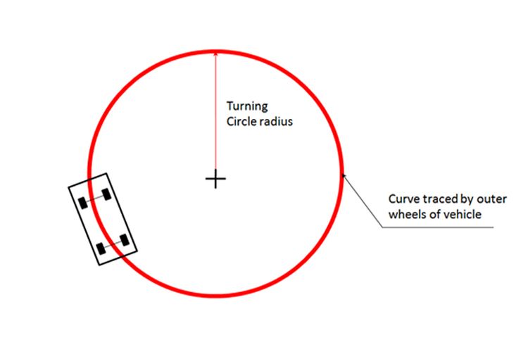 Detail Daftar Radius Putar Mobil Nomer 4