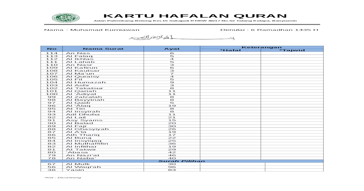 Detail Daftar Surat Juz 30 Excel Nomer 9