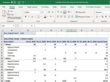 Detail Daily Activity Log Template Excel Nomer 53