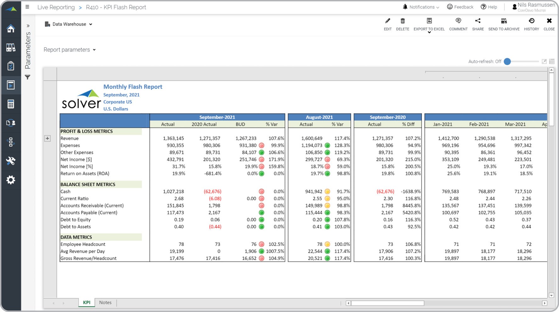 Detail Daily Flash Report Template Excel Nomer 2