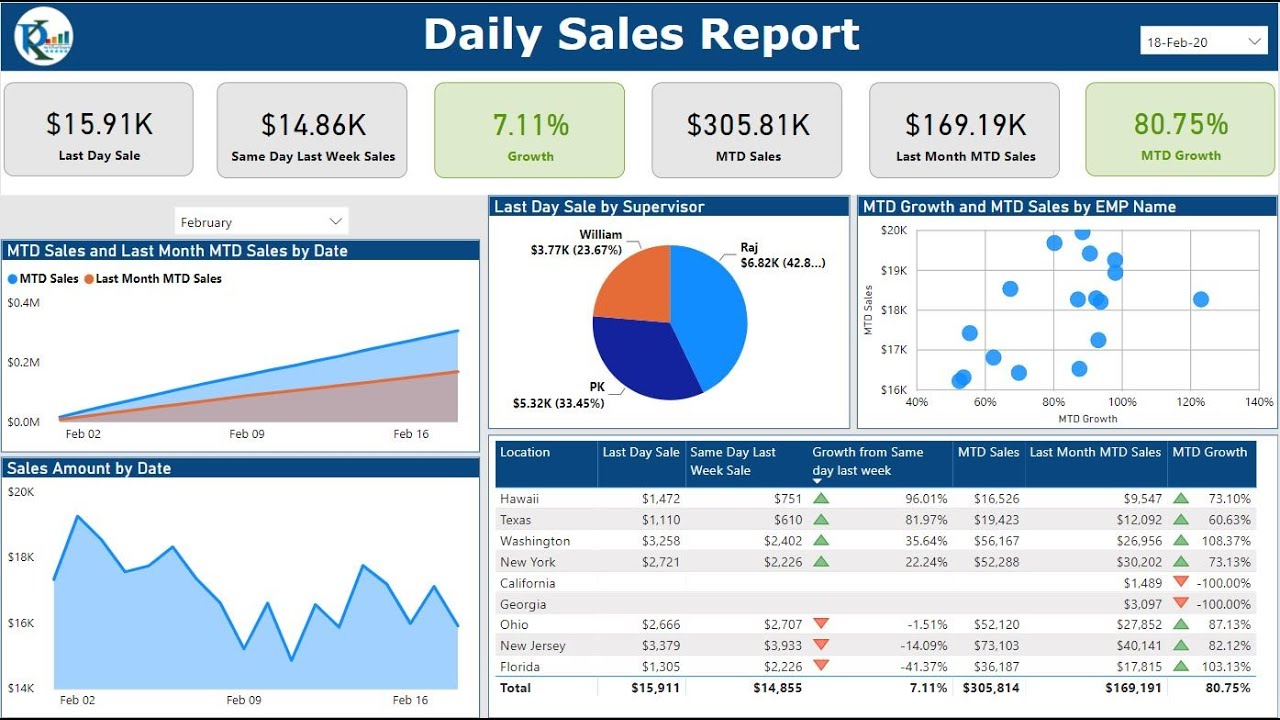 Detail Daily Flash Report Template Excel Nomer 16