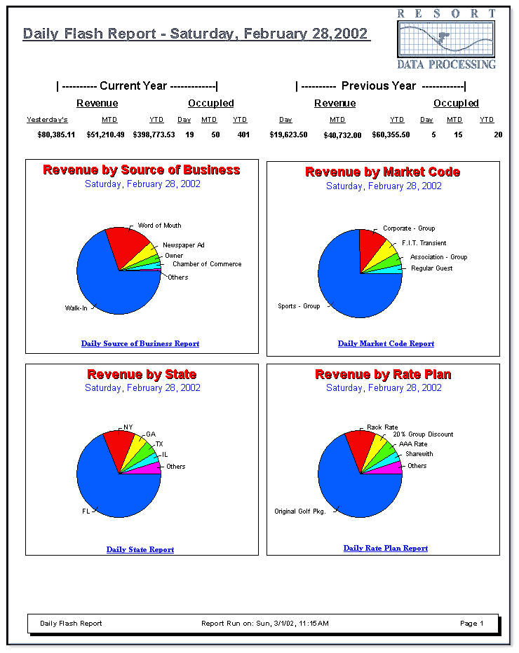 Detail Daily Flash Report Template Excel Nomer 3