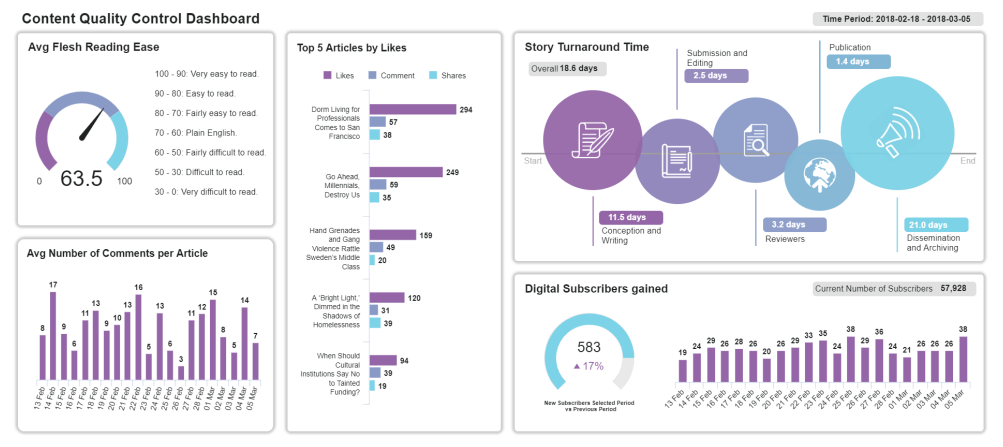 Detail Daily Flash Report Template Excel Nomer 24