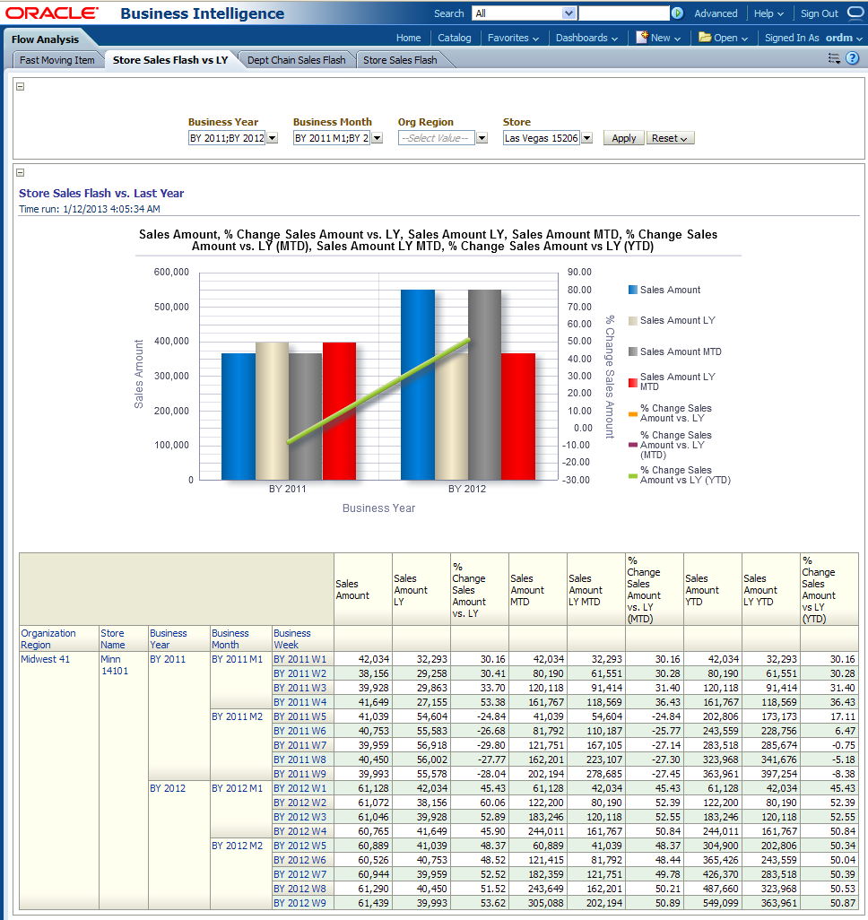 Detail Daily Flash Report Template Excel Nomer 33