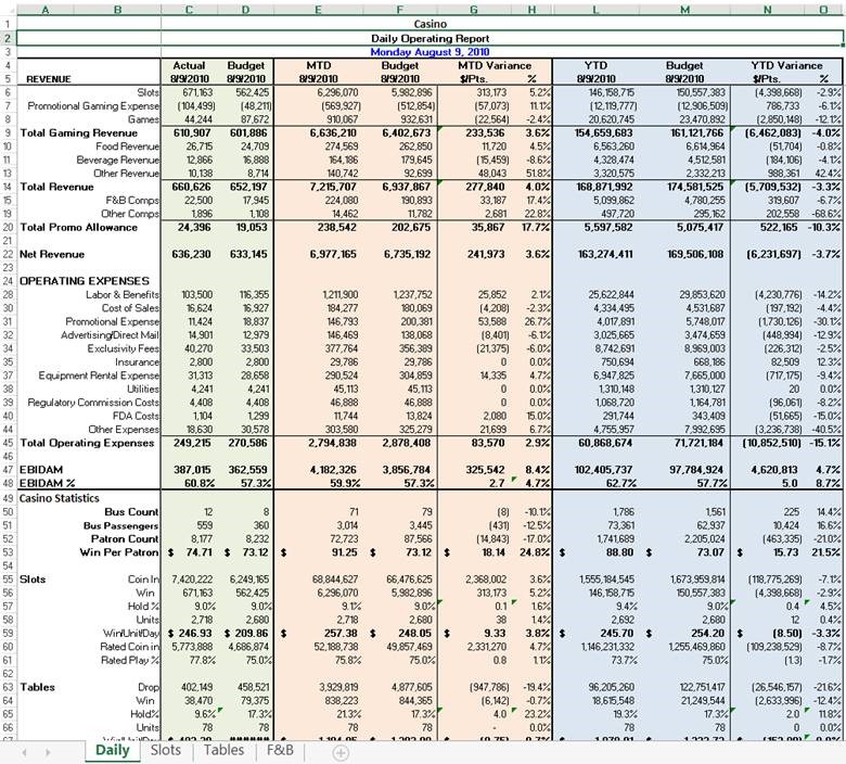 Detail Daily Flash Report Template Excel Nomer 5