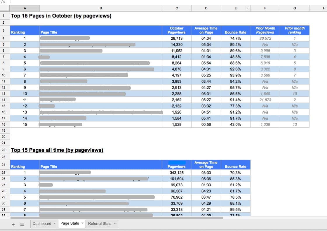 Detail Daily Flash Report Template Excel Nomer 38