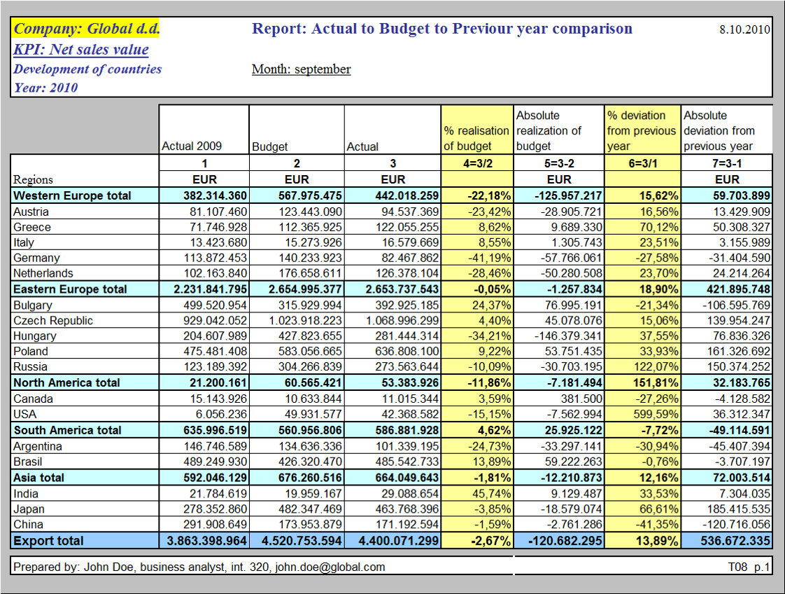 Detail Daily Flash Report Template Excel Nomer 9