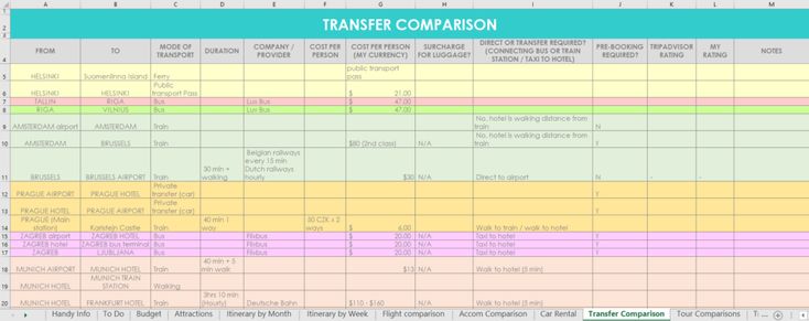 Detail Daily Itinerary Template Excel Nomer 34