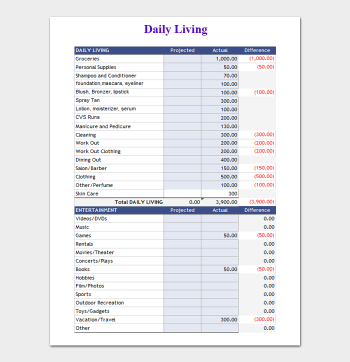 Detail Daily Personal Budget Excel Template Nomer 16
