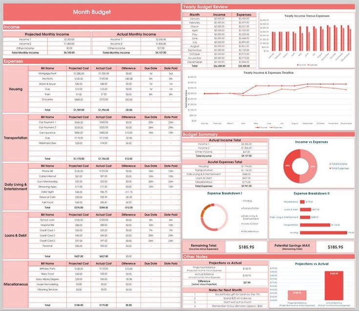 Detail Daily Personal Budget Excel Template Nomer 51