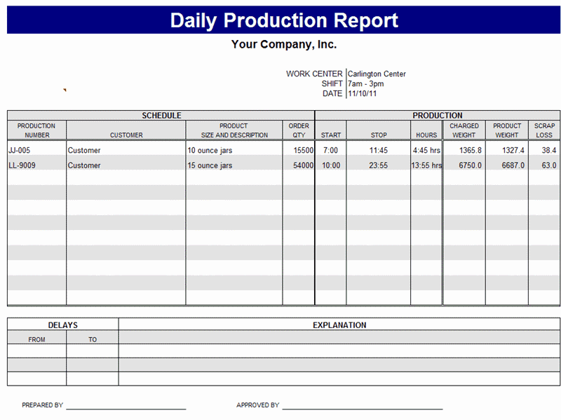 Detail Daily Report Template Excel Nomer 37