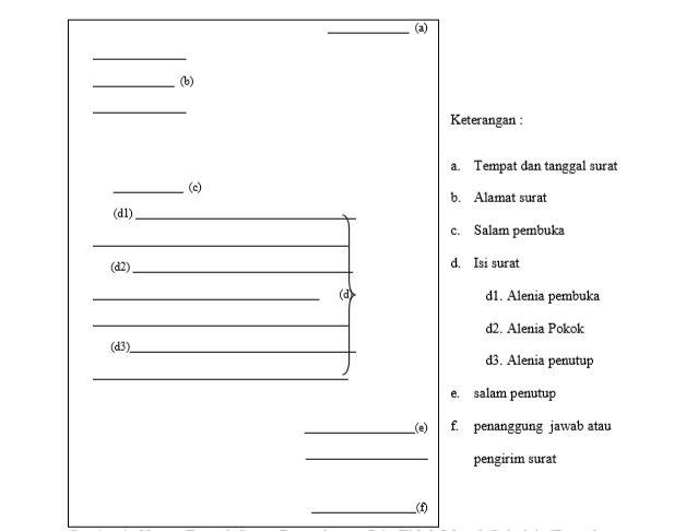 Detail Dalam Menulis Surat Resmi Hal Berikut Adalah Benar Kecuali Nomer 27