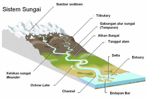 Detail Danau Tapal Kuda Nomer 34