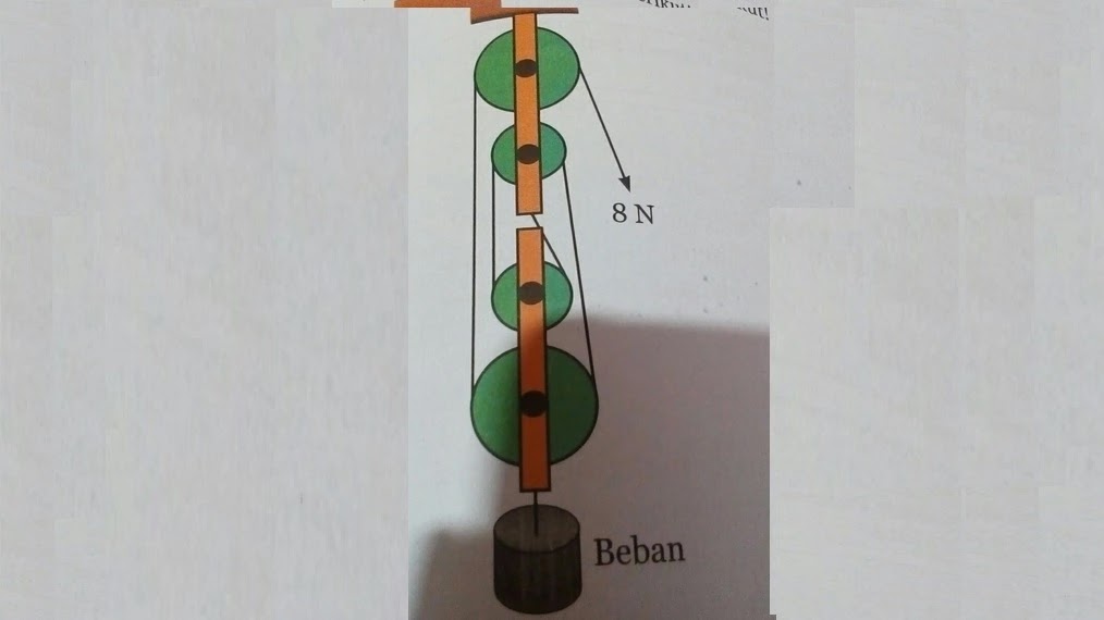 Detail Dari Gambar Diatas Yang Memiliki Keuntungan Mekanis Paling Besar Adalah Nomer 44