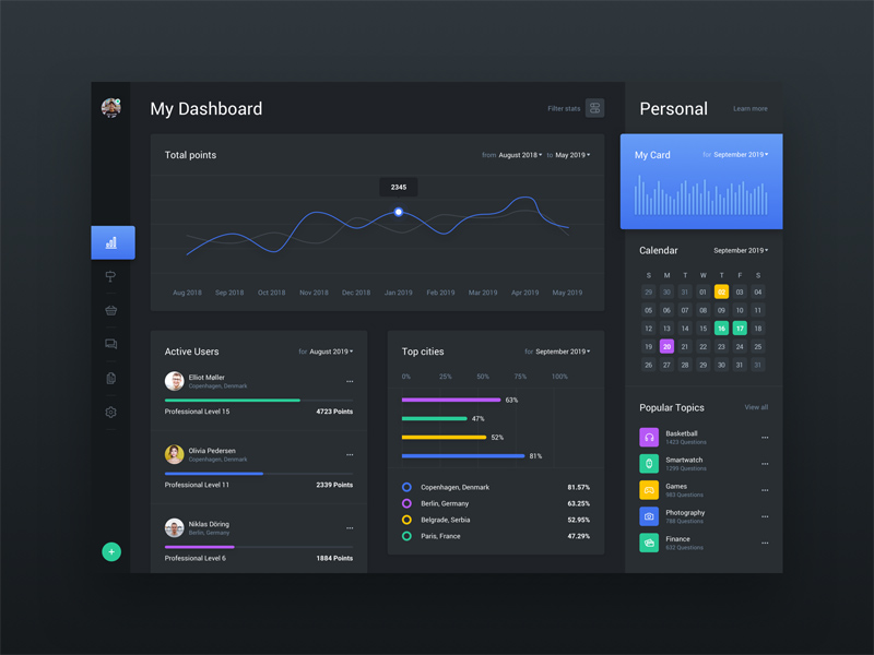 Detail Dark Dashboard Template Nomer 15