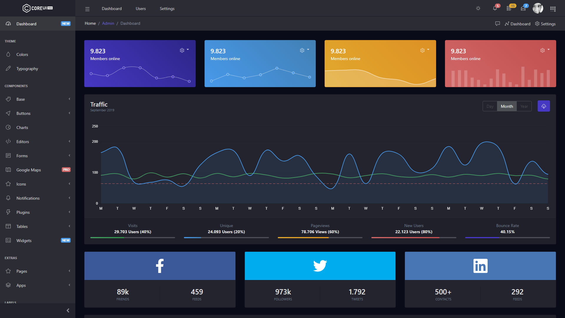 Detail Dark Dashboard Template Nomer 3