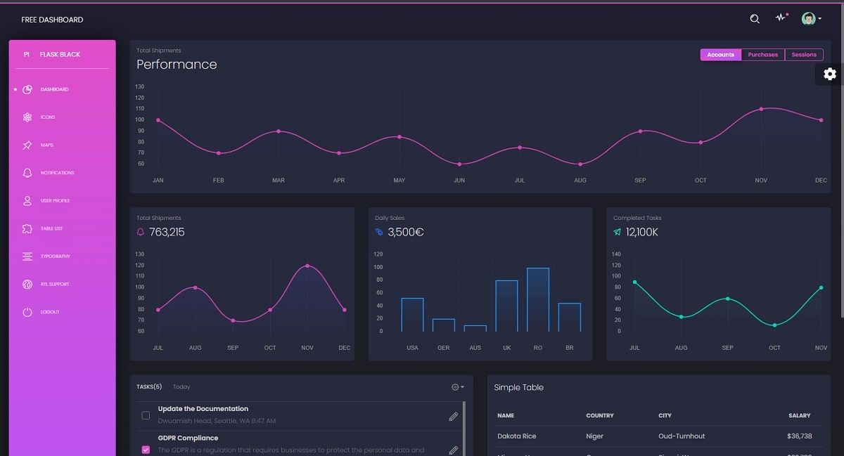 Detail Dark Dashboard Template Nomer 21