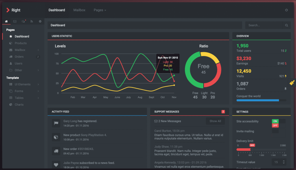 Detail Dark Dashboard Template Nomer 23