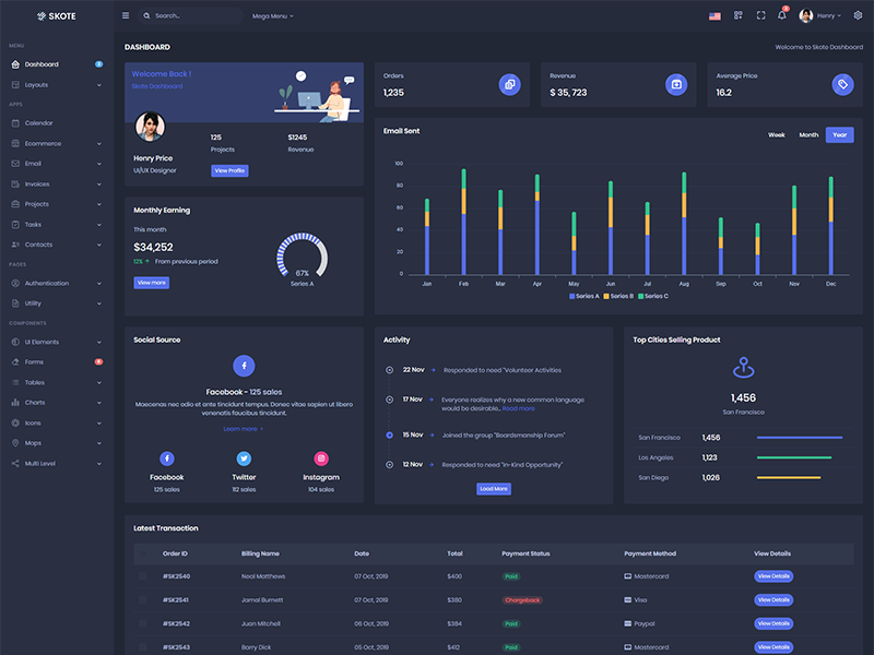 Detail Dark Dashboard Template Nomer 28