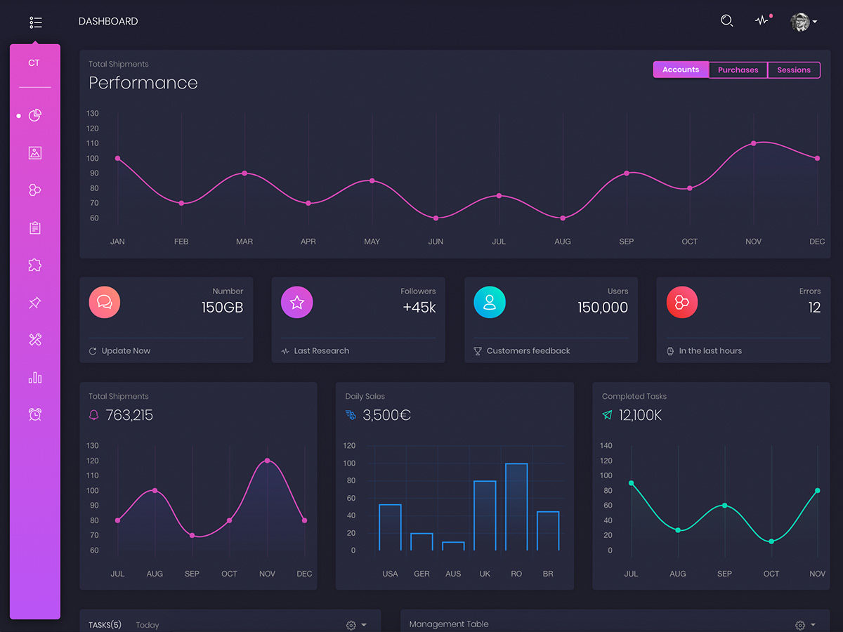 Detail Dark Dashboard Template Nomer 4