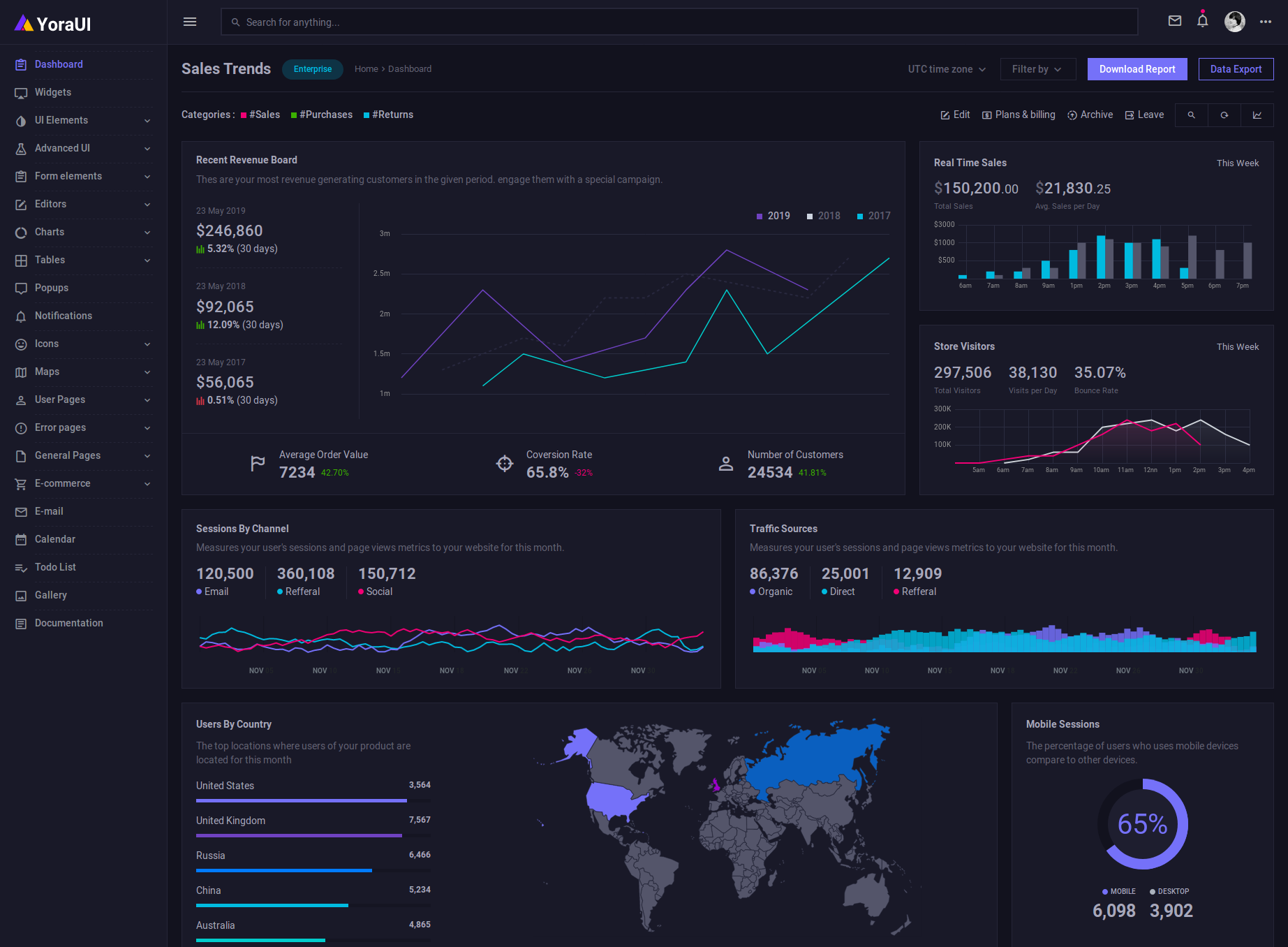 Detail Dark Dashboard Template Nomer 32