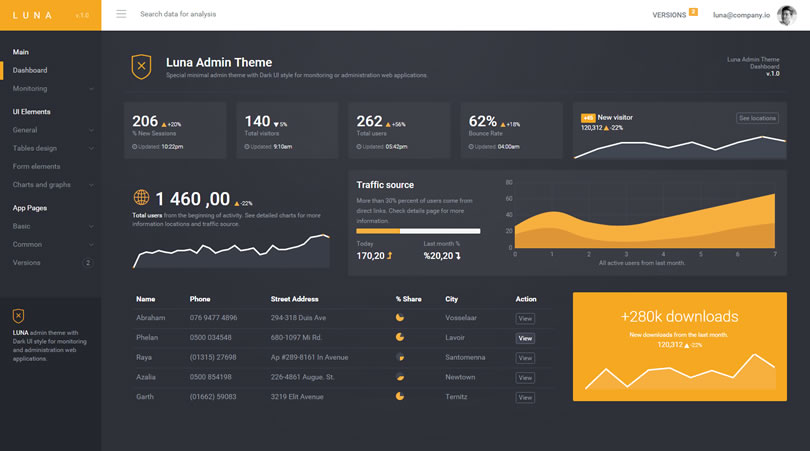 Detail Dark Dashboard Template Nomer 35