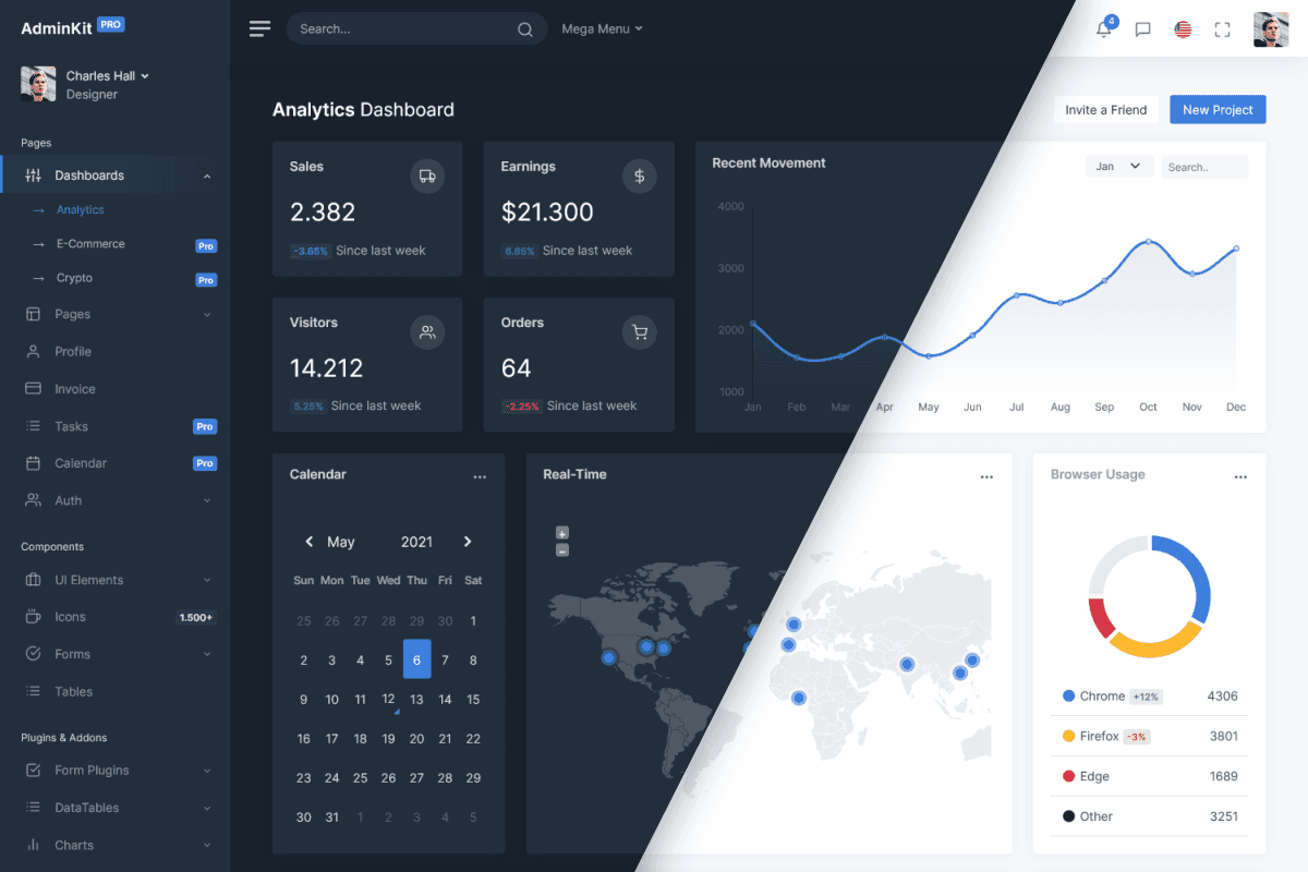 Detail Dark Dashboard Template Nomer 38