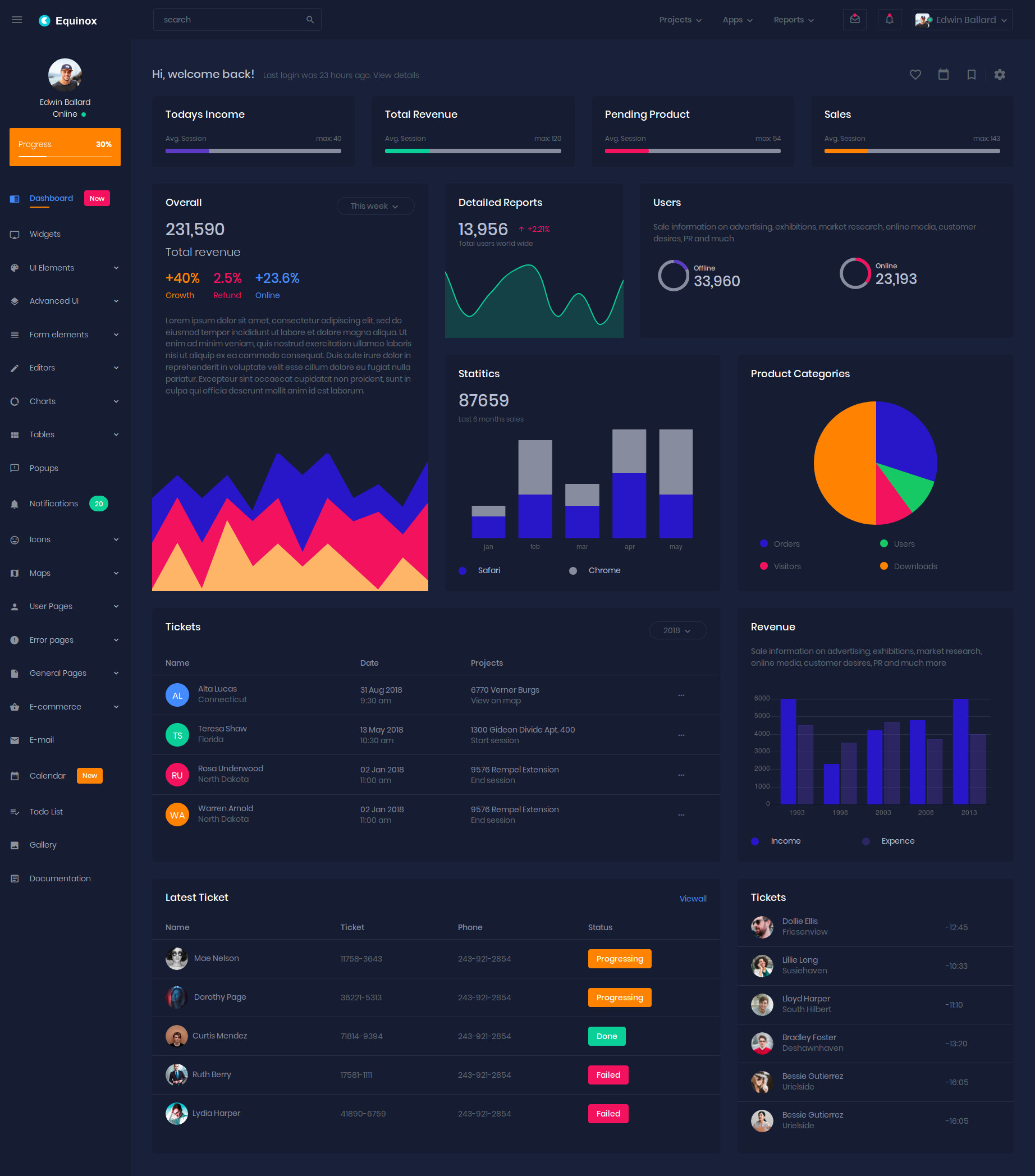 Detail Dark Dashboard Template Nomer 41