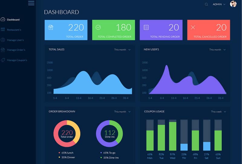 Detail Dark Dashboard Template Nomer 44