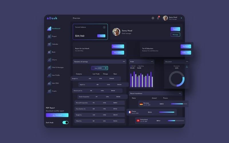 Detail Dark Dashboard Template Nomer 47