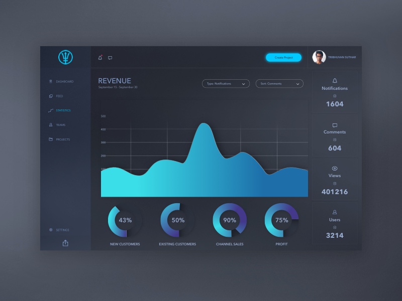 Detail Dark Dashboard Template Nomer 52