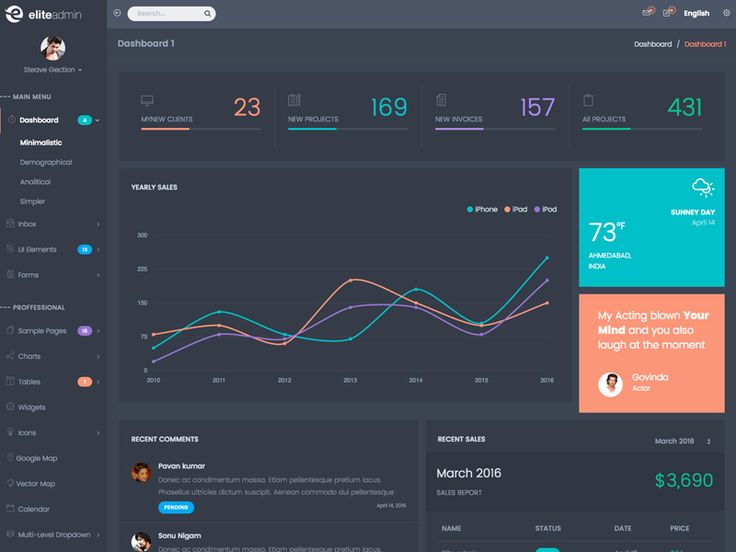 Detail Dark Dashboard Template Nomer 8