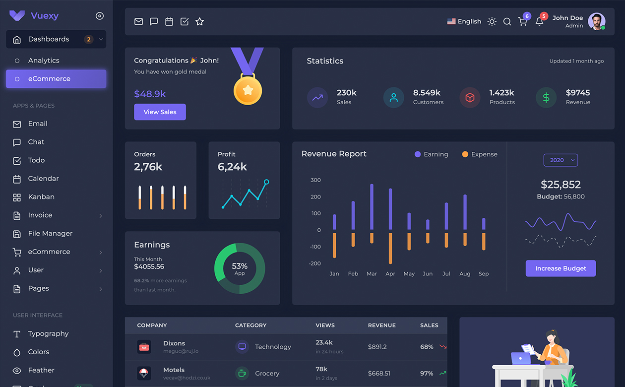 Detail Dark Dashboard Template Nomer 10