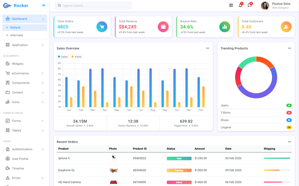 Detail Dashboard Admin Template Bootstrap Nomer 18