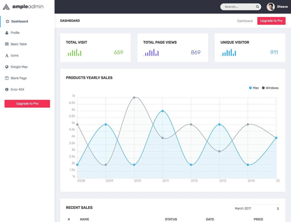 Detail Dashboard Admin Template Bootstrap Nomer 21