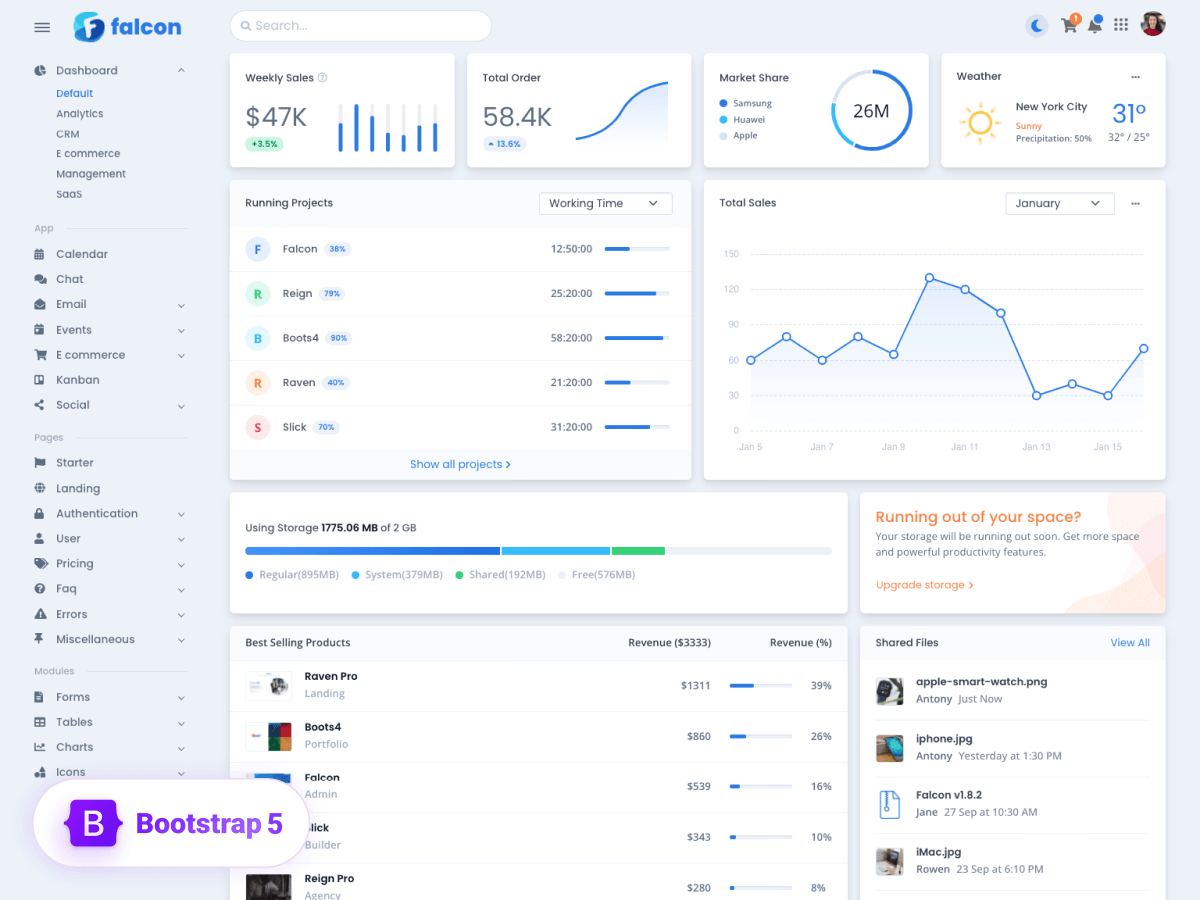 Detail Dashboard Admin Template Bootstrap Nomer 22