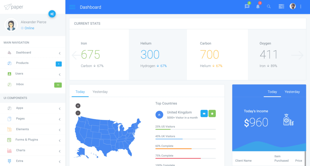 Detail Dashboard Admin Template Bootstrap Nomer 26