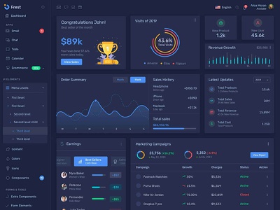 Detail Dashboard Admin Template Bootstrap Nomer 30