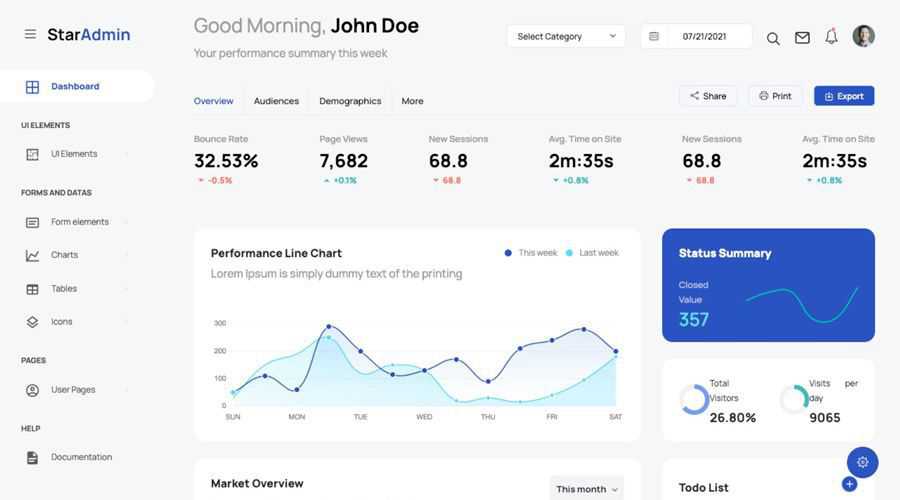 Detail Dashboard Admin Template Bootstrap Nomer 39