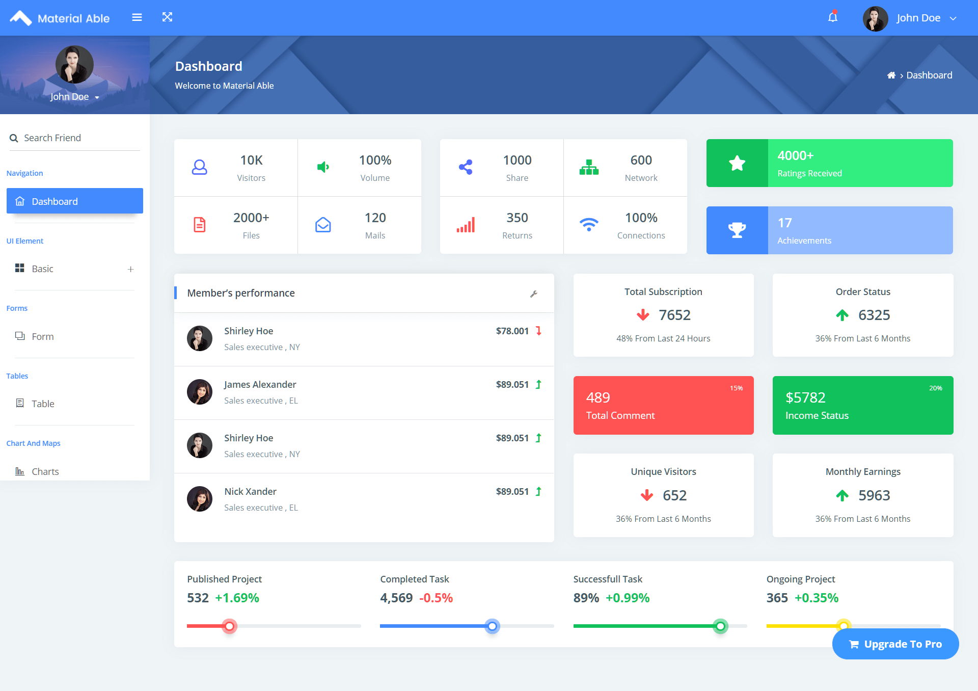 Detail Dashboard Admin Template Bootstrap Nomer 40