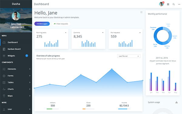 Detail Dashboard Admin Template Bootstrap Nomer 43