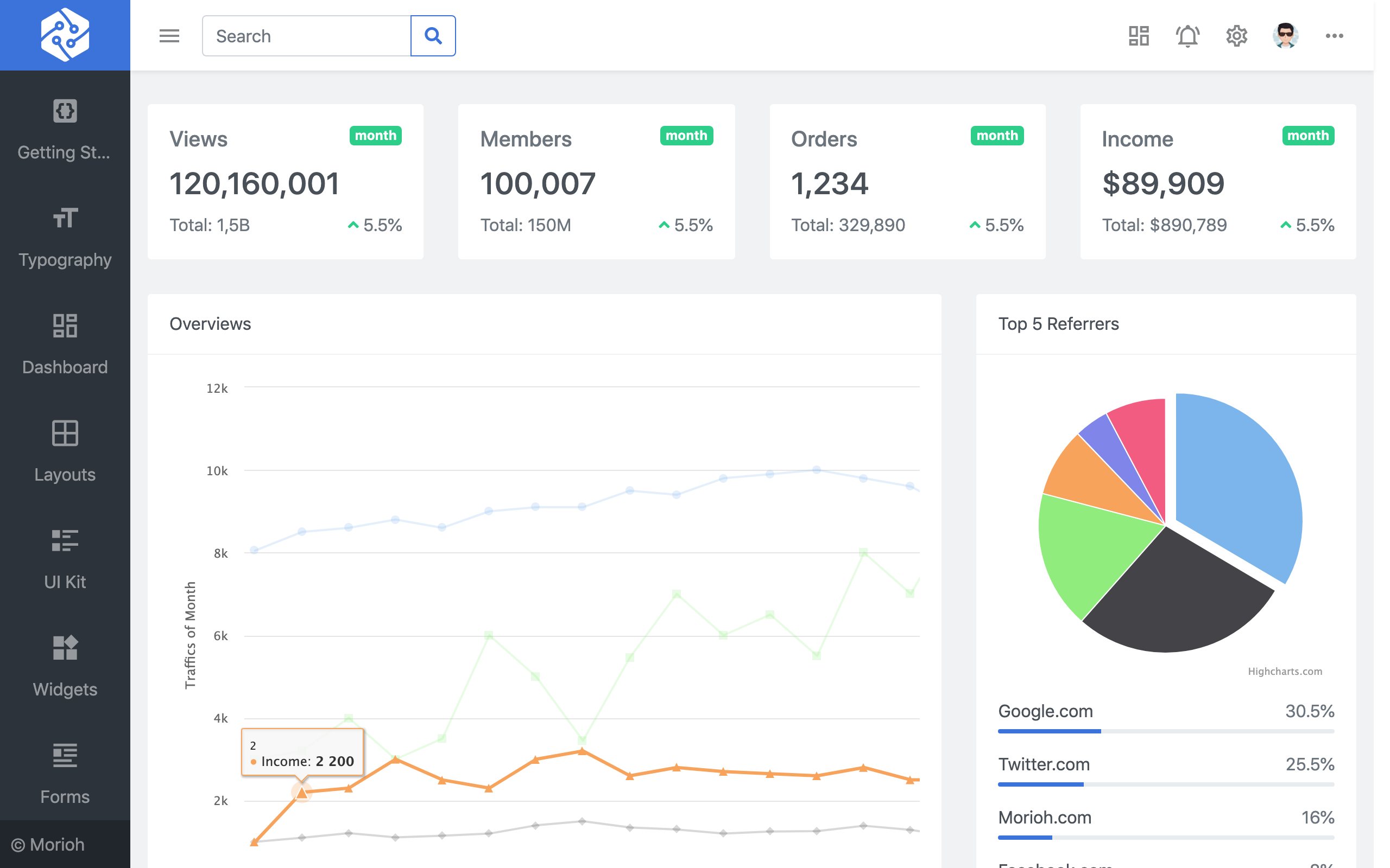 Detail Dashboard Admin Template Bootstrap Nomer 52